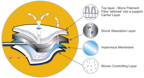 snowflex-diagram.jpg